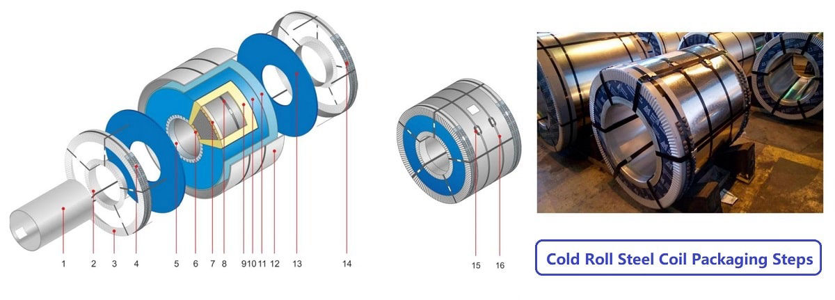 What is Crucial in Steel Coil Packaging Line Integrations-for sale