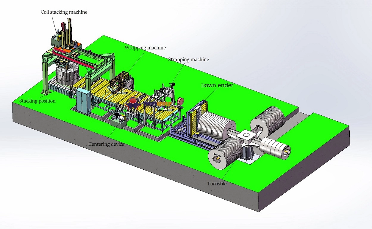 How to measure the technical efficiency for steel coil strapping line